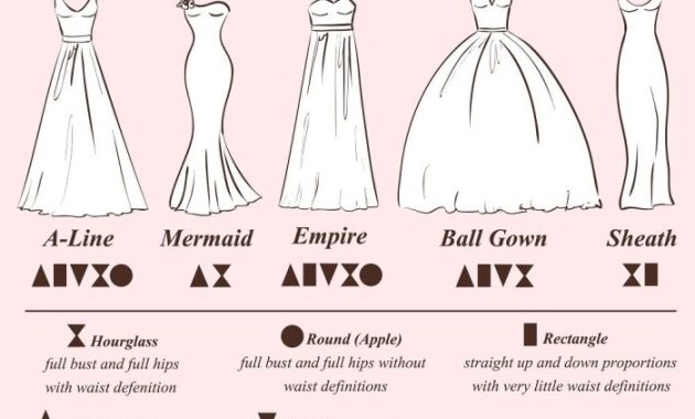 How Do You Make a Wedding Dress?